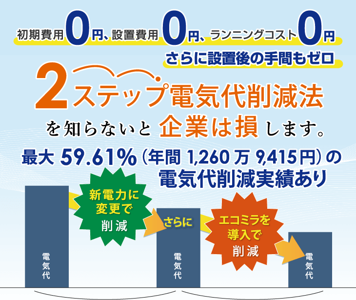 2ステップ電気代削減を知らないと企業は損します。